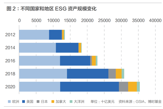 经济周期中的理财策略_央企ESG报告披露_ESG投资经济周期影响