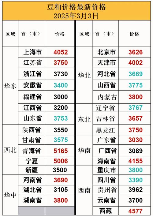 美国农业部报告对豆粕价格影响_大连豆粕期货下跌原因_豆粕期货价格走势