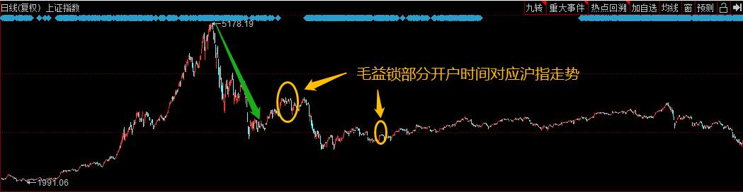 股票 配资 亏了_宁波慈溪农商行投资悲剧_中行原油宝穿仓事件