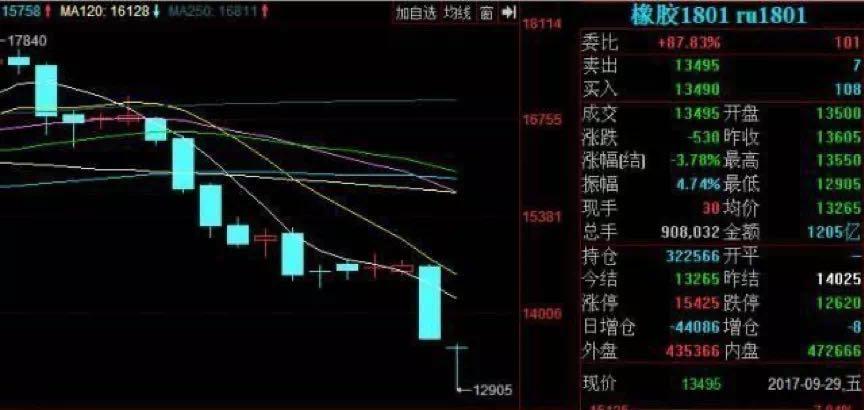 中行原油宝穿仓事件_宁波慈溪农商行投资悲剧_股票 配资 亏了