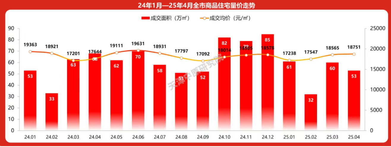 天津新房市场好房子新规_大连房贷利率会下调吗_天津二手房价格走势