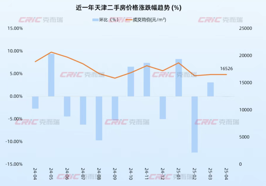 天津二手房价格走势_大连房贷利率会下调吗_天津新房市场好房子新规