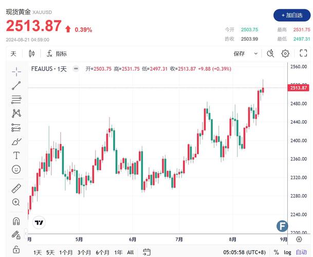 期货k线视频_黄金市场分析_杰克逊霍尔研讨会影响