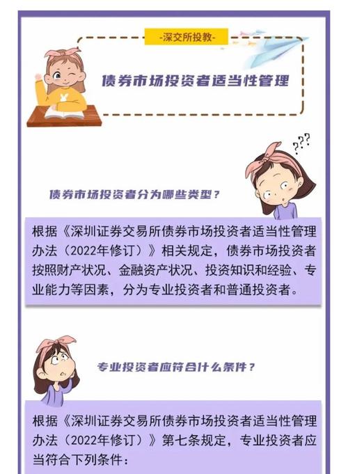 债券回购交易的定义和本质_投资者适当性管理_合格投资者标准