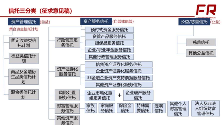 信托 股权融资_信托公司股权投资管理办法_信托公司私人股权投资信托业务操作指引
