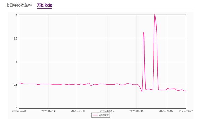 人民币公募现金管理类产品收益_光大银行9月份理财产品一览_理财公司公募现金类产品排名