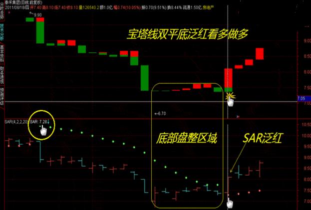 期货k线_抛物转向系统使用技巧_SAR指标买卖点判断