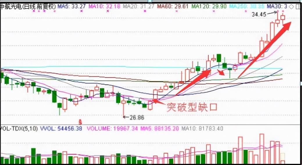 美人肩形态_股票投资方法_炒股经验分享