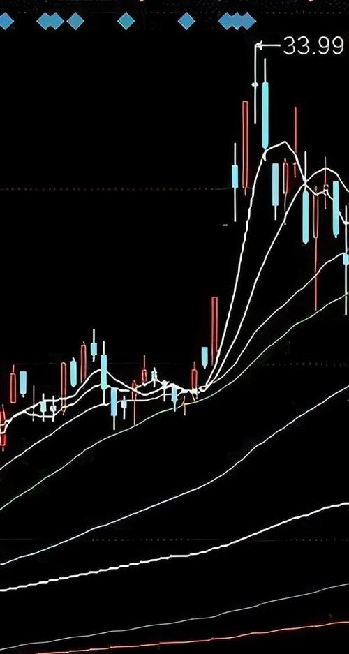 炒股经验分享_美人肩形态_股票投资方法
