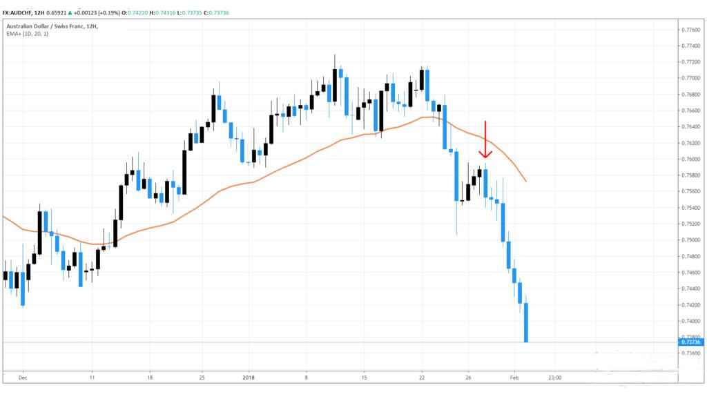 期货k线_技术图表内包线外包线交易策略_内包线外包线形态识别