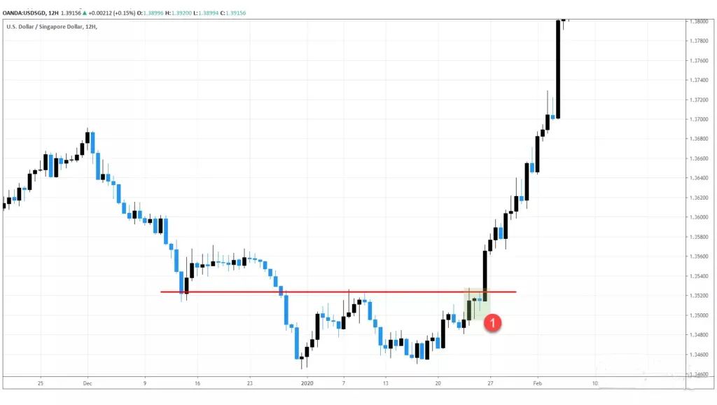内包线外包线形态识别_技术图表内包线外包线交易策略_期货k线