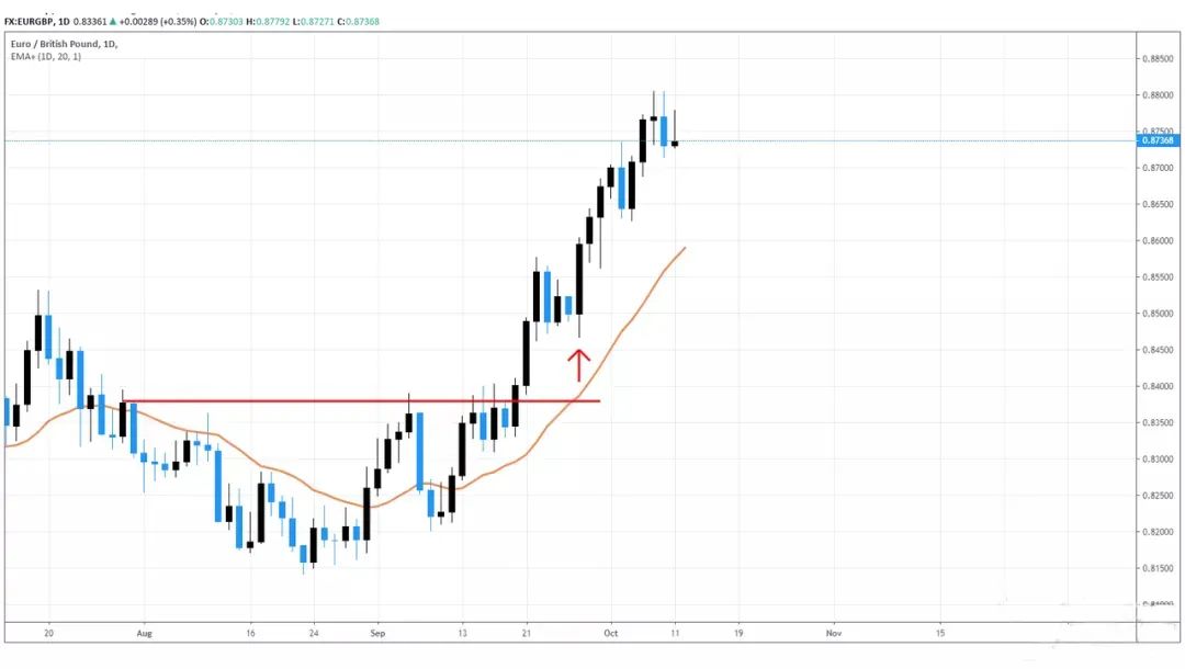 内包线外包线形态识别_期货k线_技术图表内包线外包线交易策略