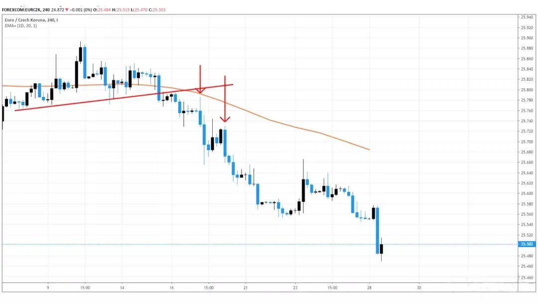 内包线外包线形态识别_技术图表内包线外包线交易策略_期货k线