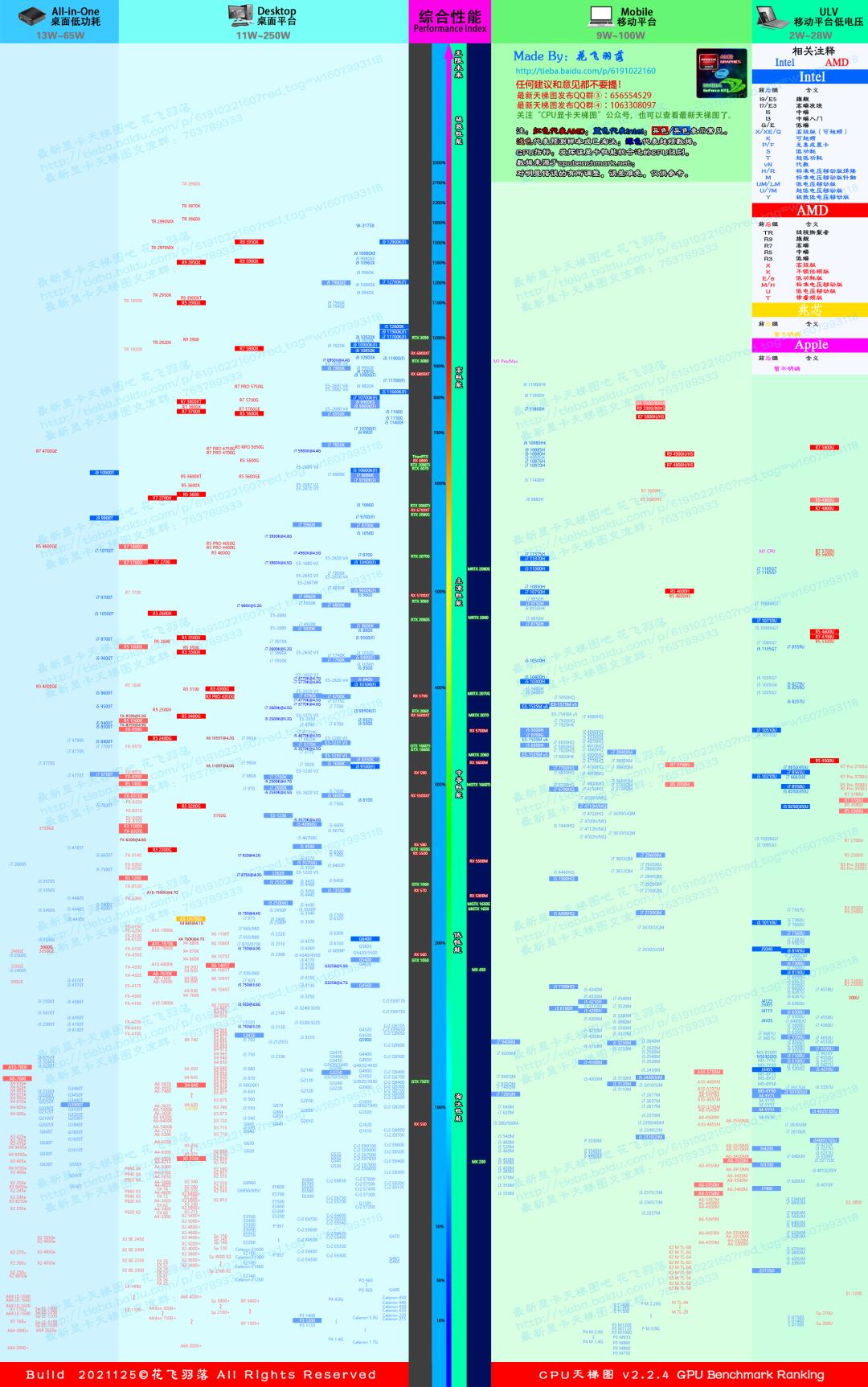 thinkpad原装系统_ThinkPad X390 二手配置选择 _ X390 配置推荐