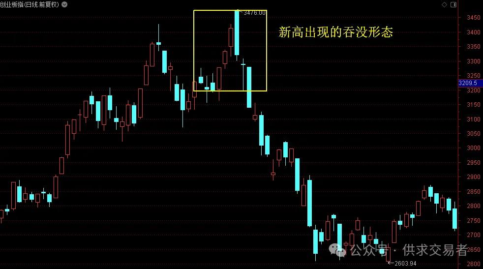 K线价格波动轨迹分析_曙光初现K线形态解读_期货k线