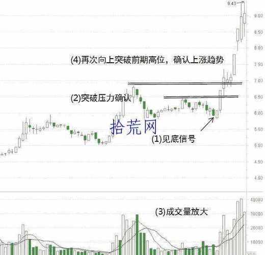 期货k线_曙光初现K线形态解读_K线价格波动轨迹分析