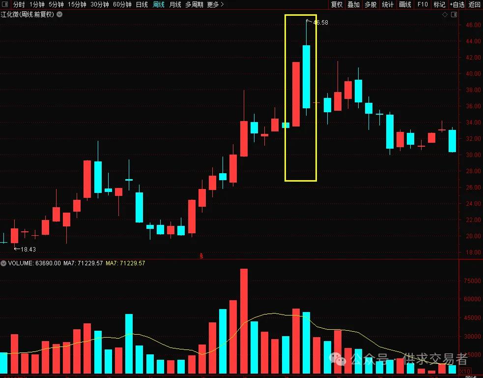 曙光初现K线形态解读_期货k线_K线价格波动轨迹分析