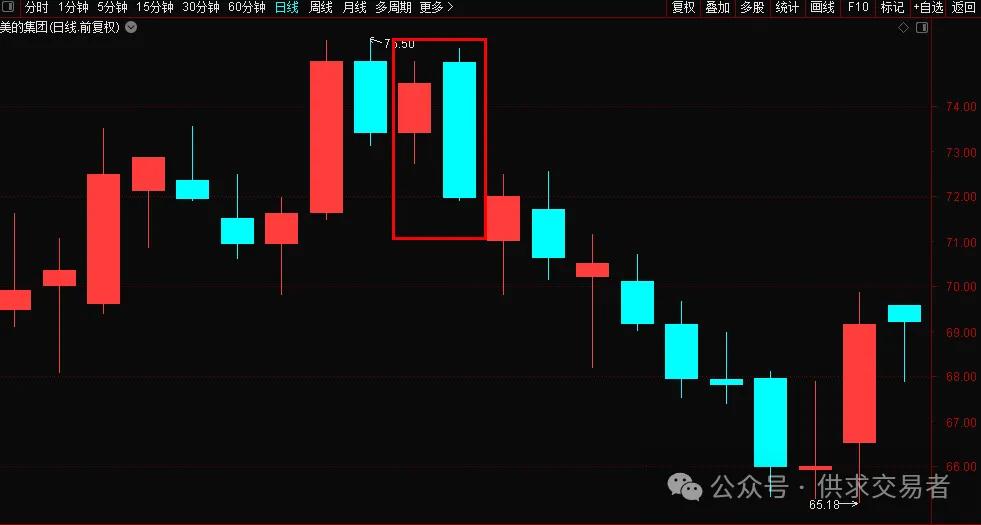 期货k线_曙光初现K线形态解读_K线价格波动轨迹分析