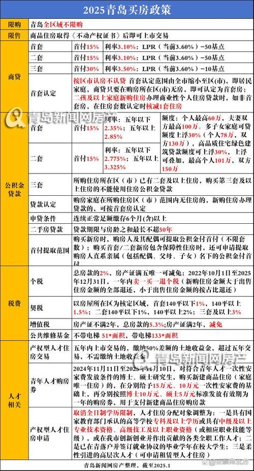 青岛市存量房贷利率降低_青岛二套房房贷政策_青岛公积金贷款额度上调