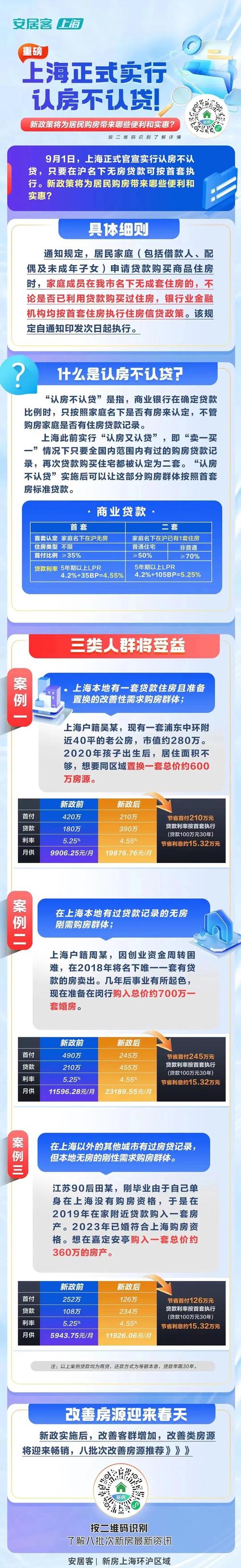 青岛二套房房贷政策_岛城房贷利率_上海房贷政策收紧