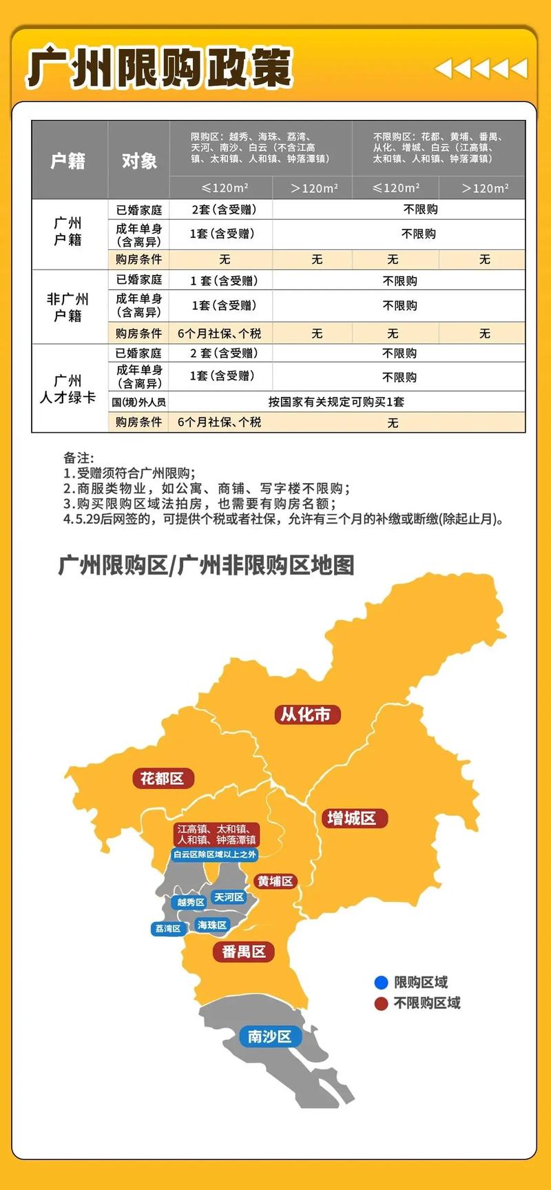 广州限购政策 2023年详细解读_广州限购政策最新消息_2025最新房贷政策