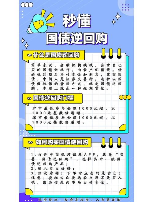 国债回购交易_债券回购交易的定义和本质_债券回购交易