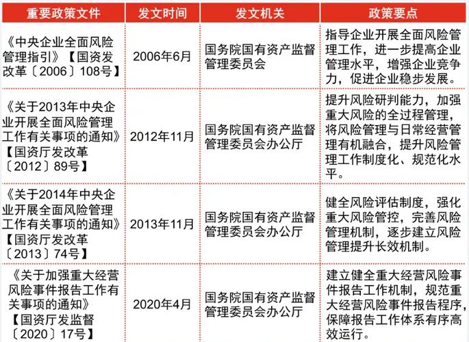 经开区国资公司法律风险_大宗商品贸易风险防范_融资性贸易风险