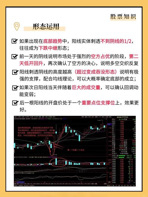 多头穿刺形态_期货k线_两根K线组成阴线阳线