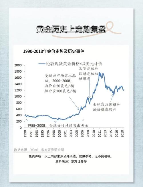 现货黄金COMEX黄金期货价格增长分析_国际金价持续攀高突破历史纪录_现货黄金与期货黄金的区别