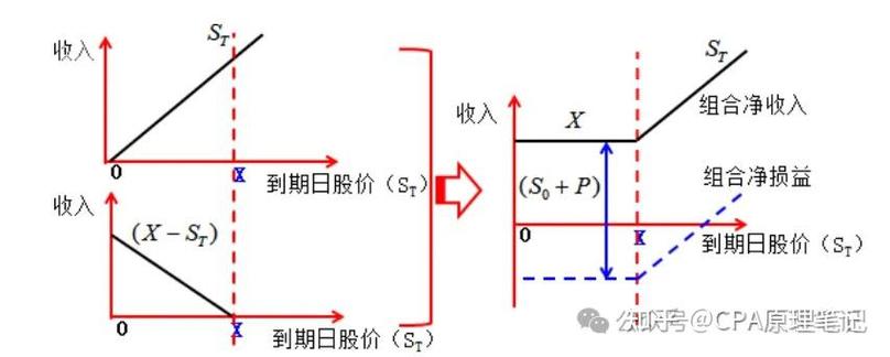 期货基金考试_期货开户条件差异_期权交易门槛对比