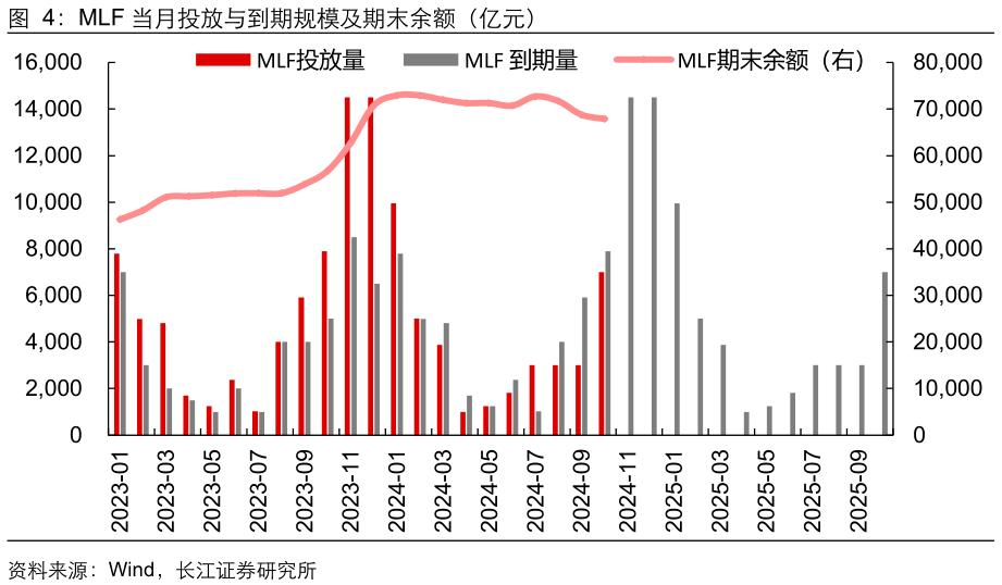 买断式逆回购操作_质押式回购 买断式回购_央行流动性管理工具