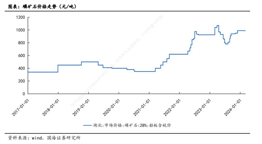 磷肥价格表_磷酸氢钙价格上涨_磷化工产品价格分化