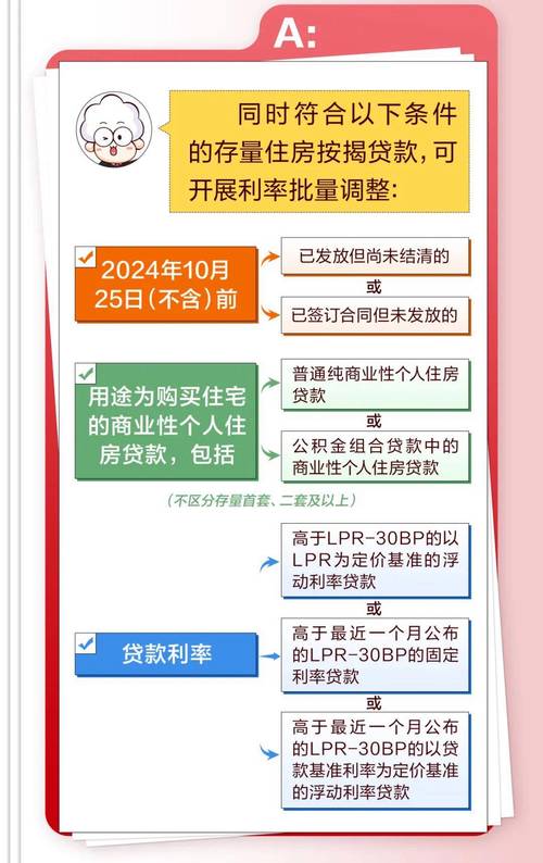 存量房贷利率调整影响_2024中国房贷利率下调政策_2025最新房贷政策