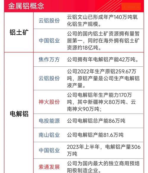 中国铝业重组方案分析_中国铝业股价下跌原因_市场化债转股存在的问题