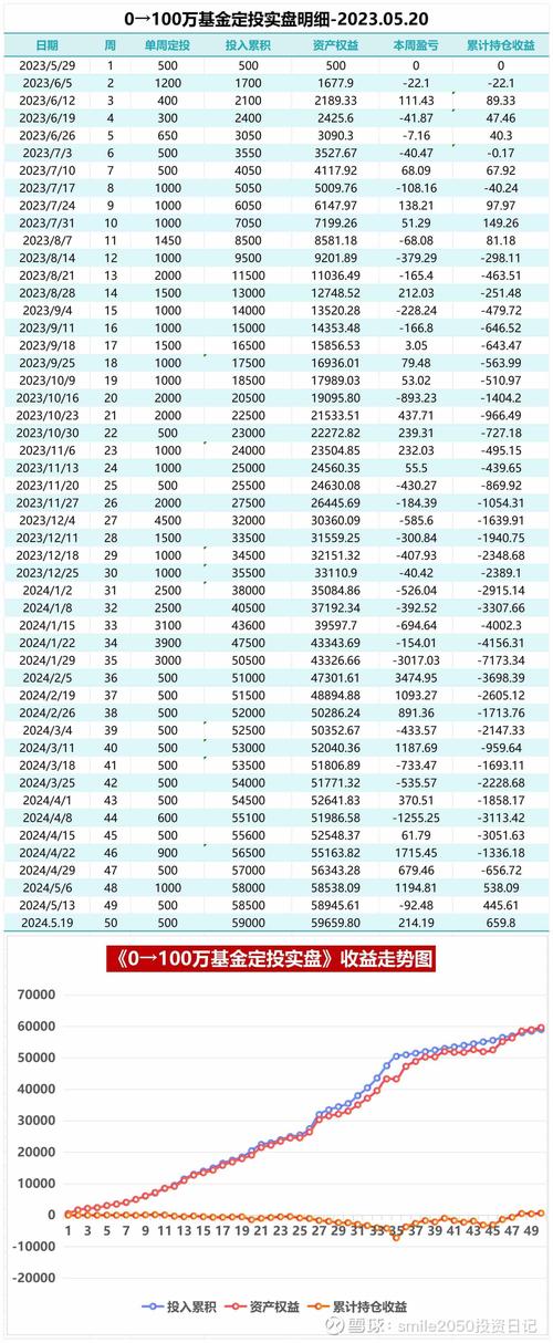 基金定投策略_定投收益计算_基金定投收益评估