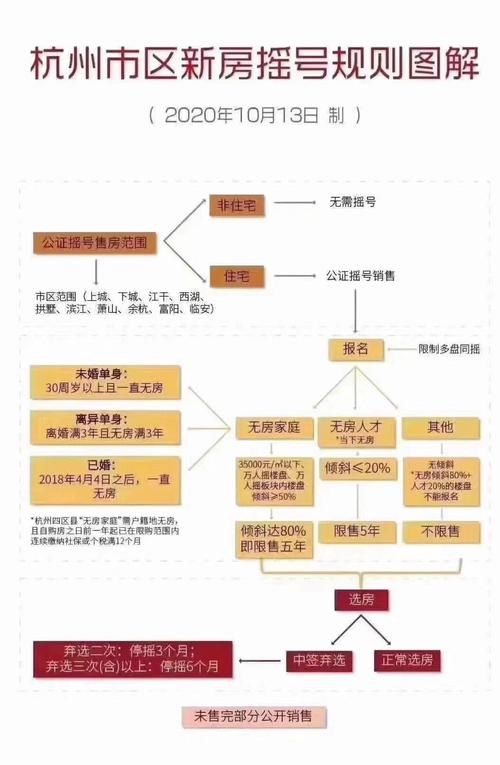 二套房房贷政策 杭州_杭州限购区购房条件_杭州限购区户籍购房政策