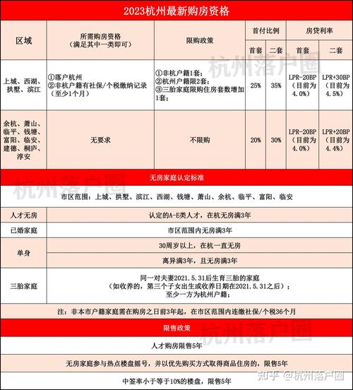 杭州限购区户籍购房政策_二套房房贷政策 杭州_杭州限购区购房条件