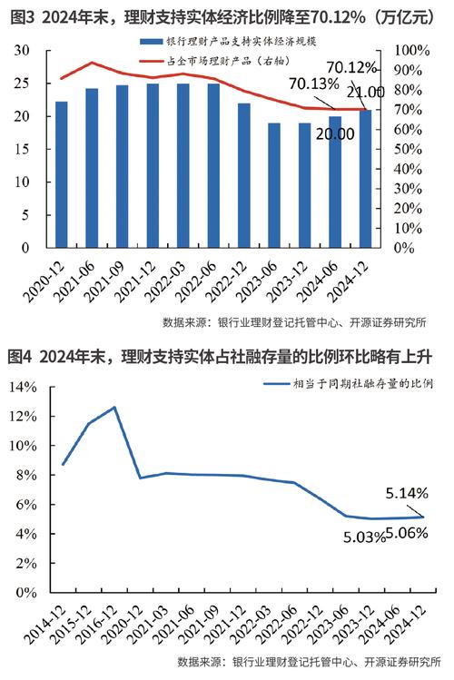  房企担保理财产品风险 _担保公司 理财产品_一年期高收益理财产品 