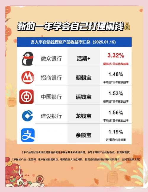 一年期高收益理财产品 _担保公司 理财产品_ 房企担保理财产品风险 