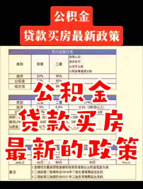 公积金异地贷款最新政策_异地公积金贷款购房政策_公积金跨省贷款买房条件