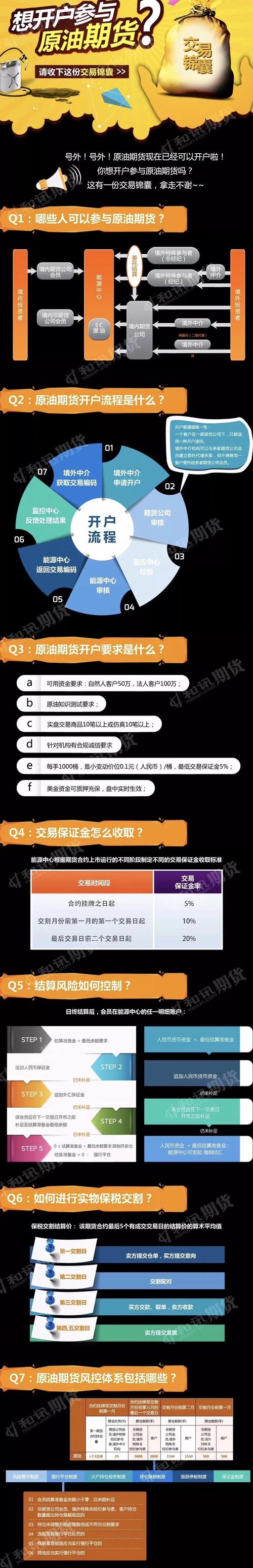 长江期货 手续费_原油期货降保招商风险_中国原油期货违规展业