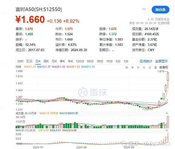A股慢牛行情特征_A股定位转变分析_a股持仓账户减少逾300万户 股民:转战余额宝