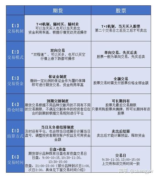 股指期货基础知识_股指期货交易规则_股指期货保证金制度