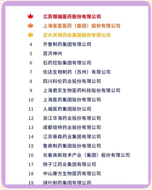 医药公司要投入多少钱_A股药企研发实力排行_百济神州研发投入最多