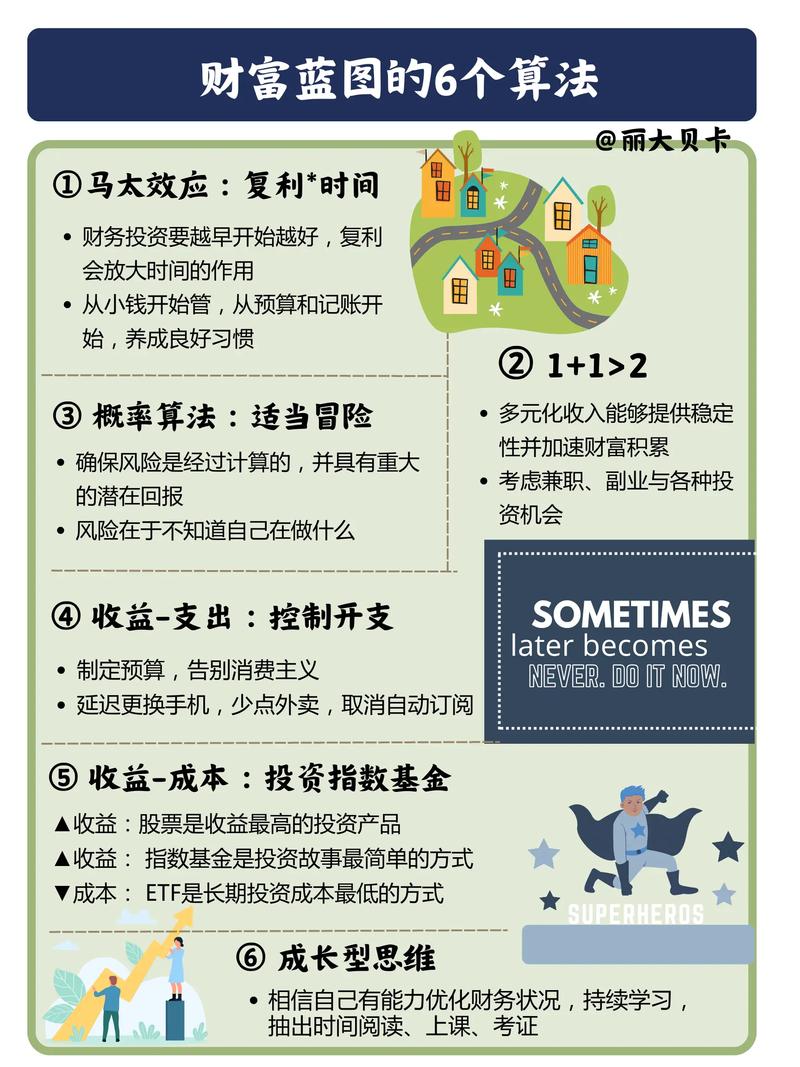 科技投资定投策略_定投收益计算_科技行业认知培养