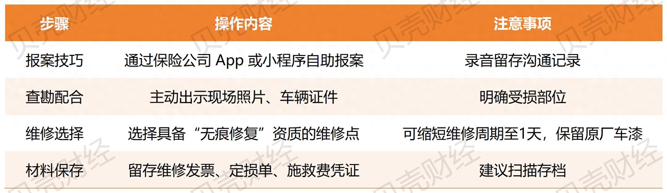 车损险冰雹理赔条件_北京冰雹车险理赔规则_中国人民财产保险股份有限公司机动车损失保险条款