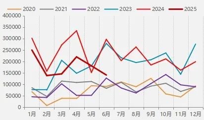 2025期货半年报_集装箱航运市场分析_期货市场分析