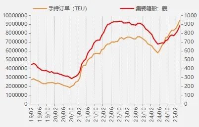 期货市场分析_集装箱航运市场分析_2025期货半年报