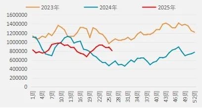 2025期货半年报_期货市场分析_集装箱航运市场分析