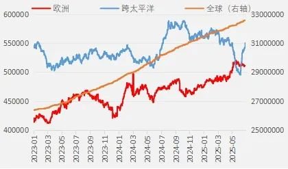 期货市场分析_集装箱航运市场分析_2025期货半年报